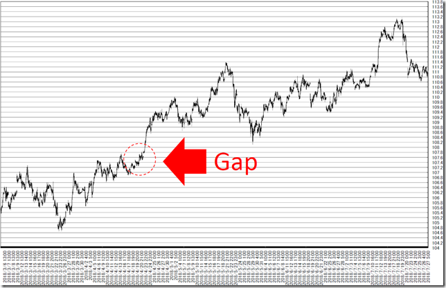 chart3_conv