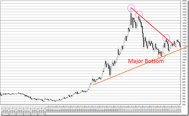 chart3_conv