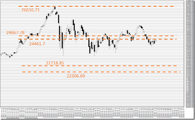 chart3_conv