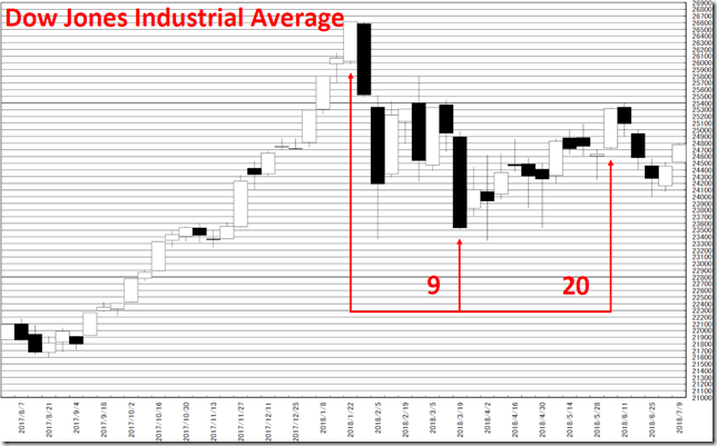 chart3_conv