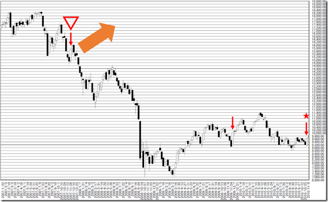 chart3_conv