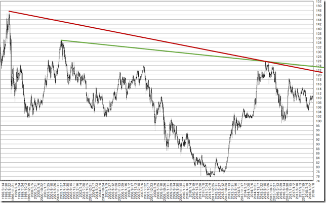 chart3_conv