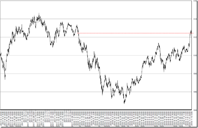 chart3_conv