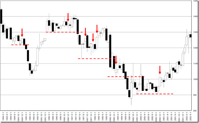 chart3_conv