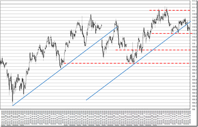 chart4_conv