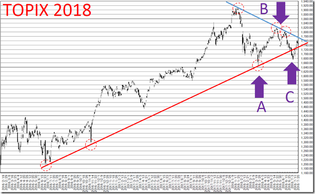 chart4_conv