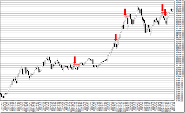 chart4_conv