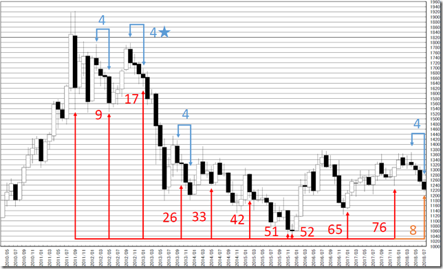 chart4_conv