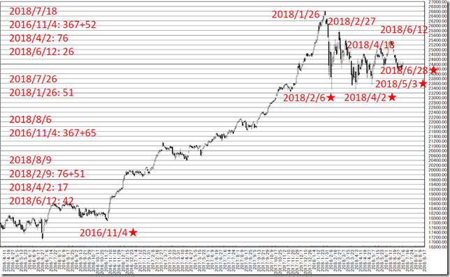 chart4_conv