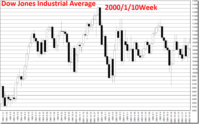 chart4_conv