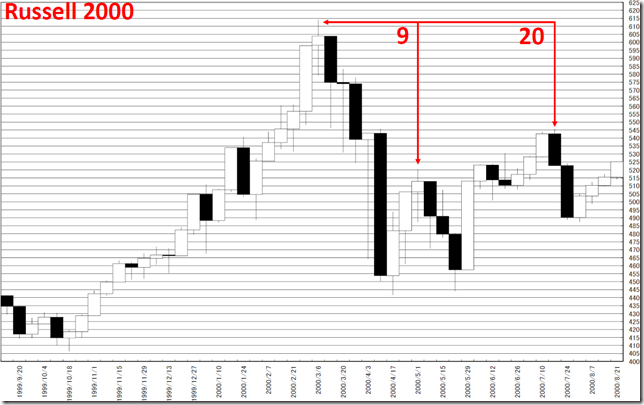 chart4_conv