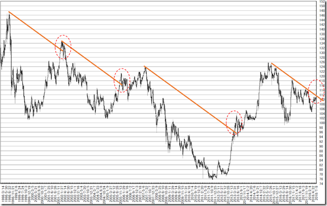 chart4_conv