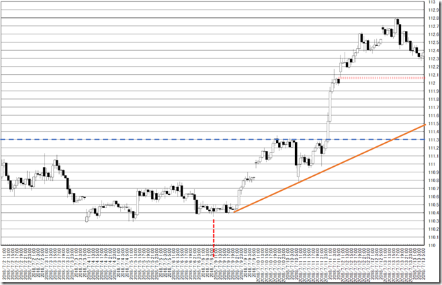 chart4_conv