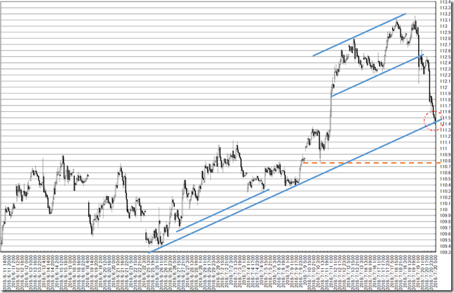 chart4_conv