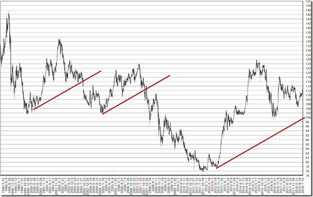 chart4_conv