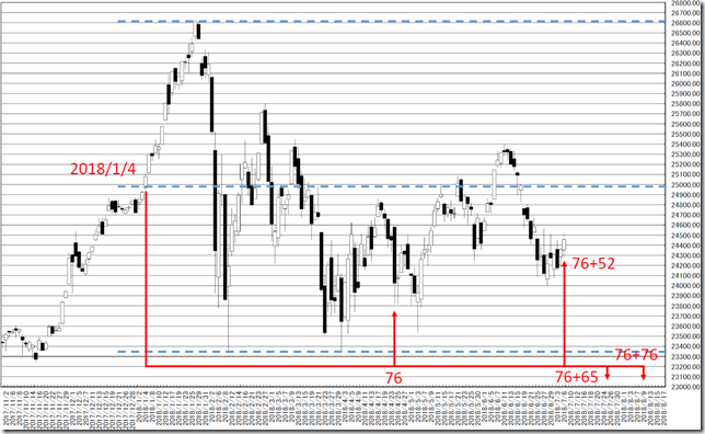 chart5_conv