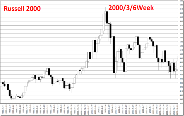 chart5_conv