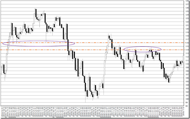 chart5_conv