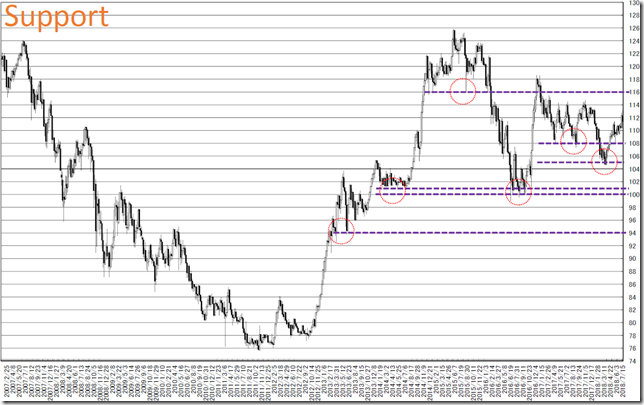 chart5_conv