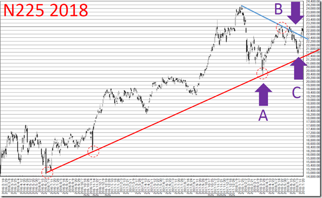 chart5_conv