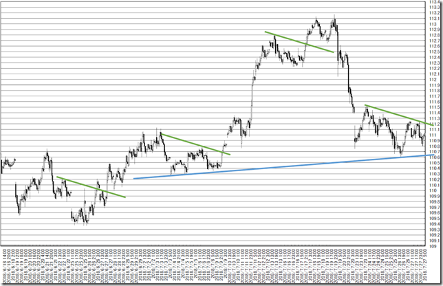 chart5_conv