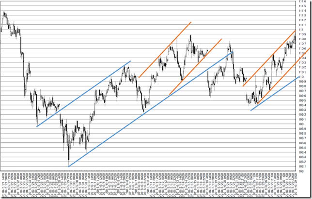 chart5_conv