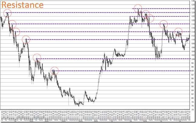 chart6_conv