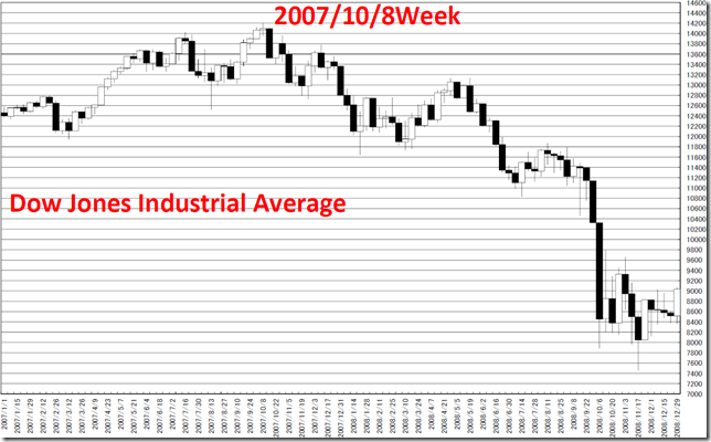 chart6_conv