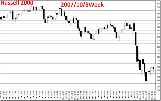 chart7_conv