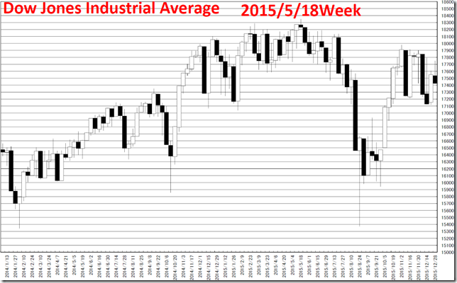 chart8_conv