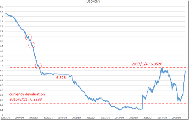 chart1_conv