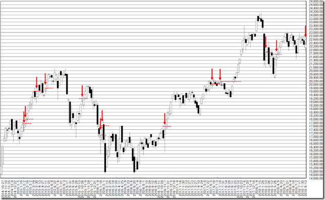 chart1_conv