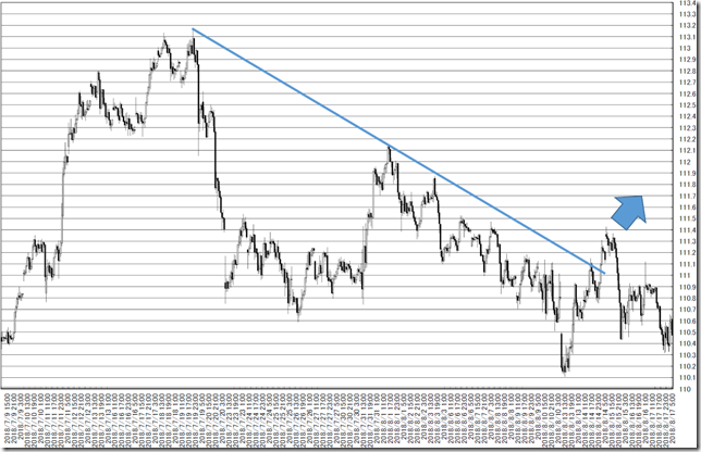 chart1_conv