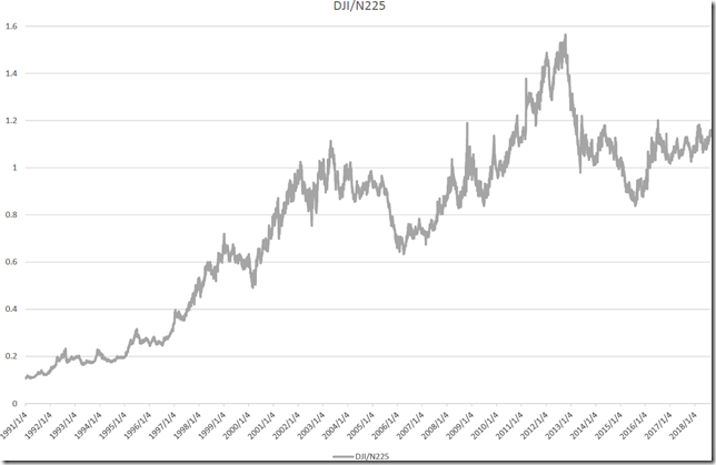 chart1_conv