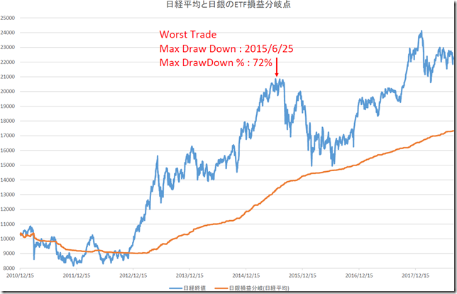 chart1_conv