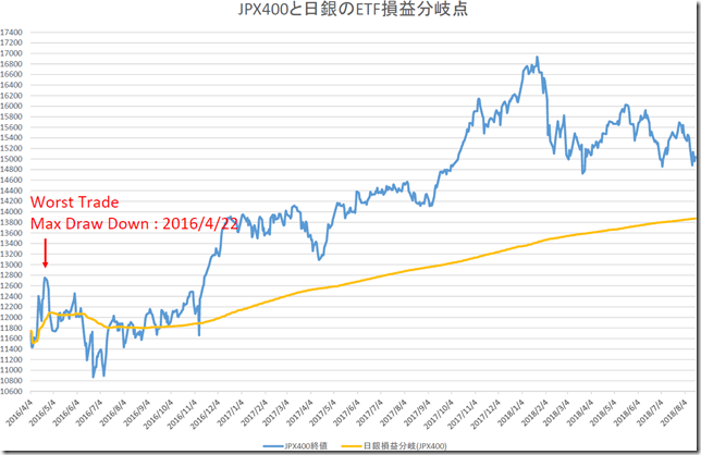 chart1_conv