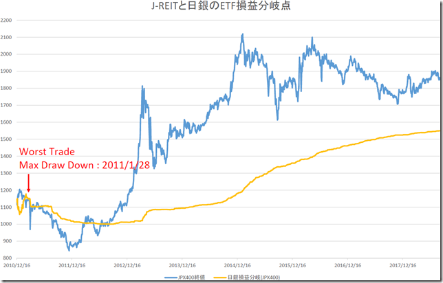 chart1_conv