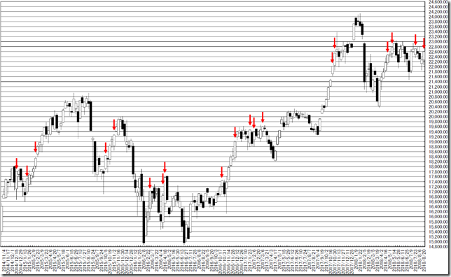 chart1_conv