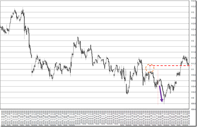 chart1_conv