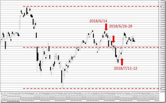 chart1_conv