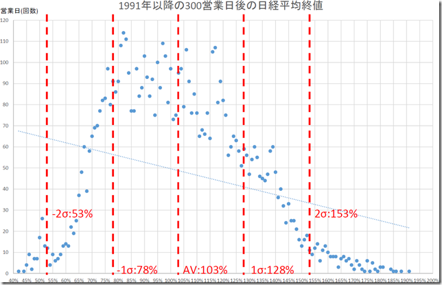 chart1_conv