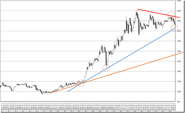 chart1_conv