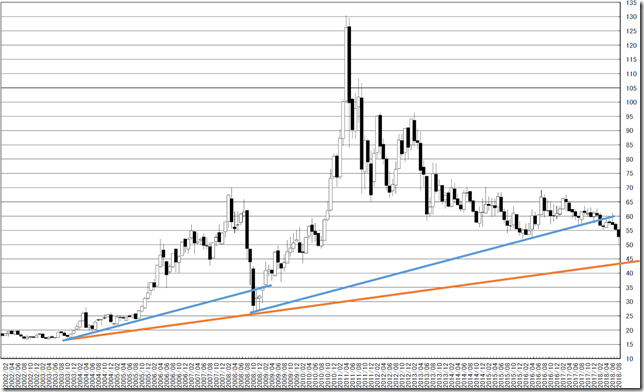 chart1_conv