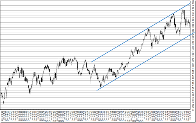 chart1_conv