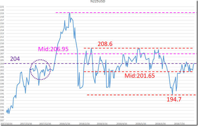 chart1_conv