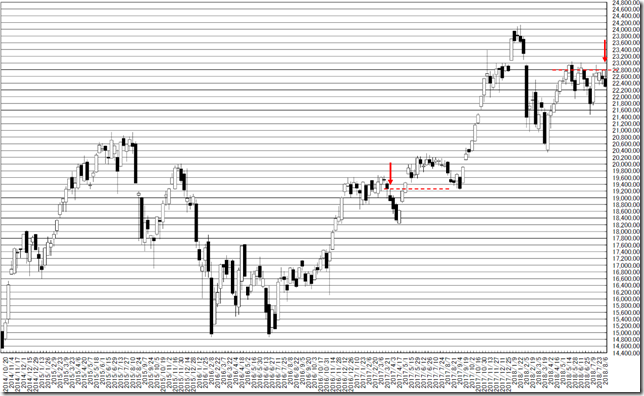 chart1_conv