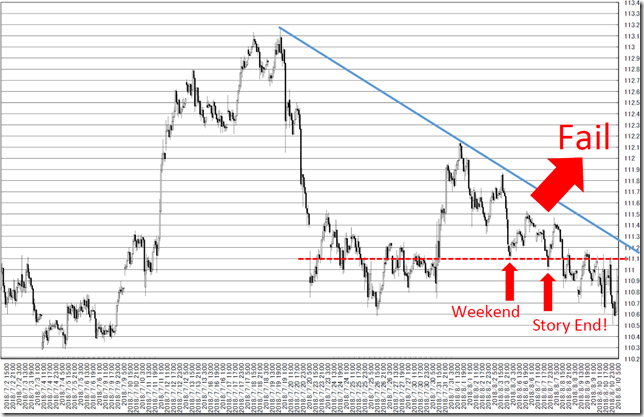 chart1_conv