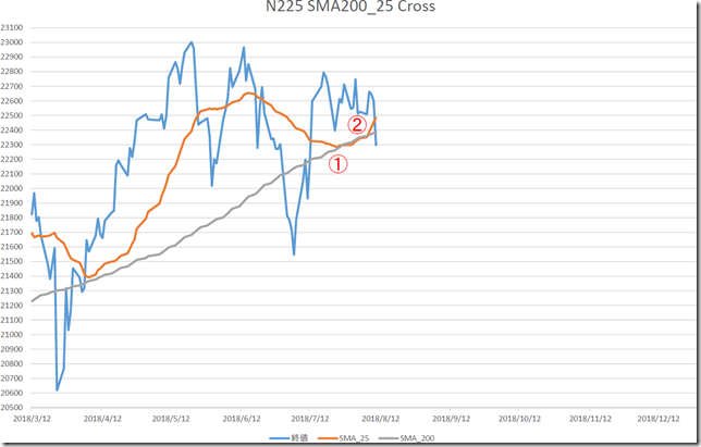 chart1_conv