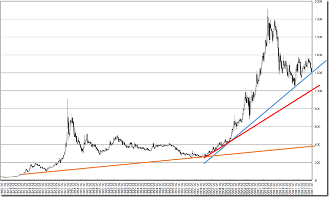 chart1_conv