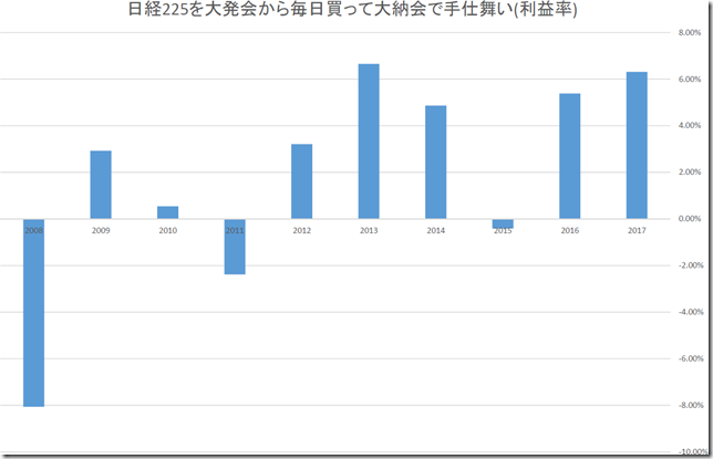 chart1_conv